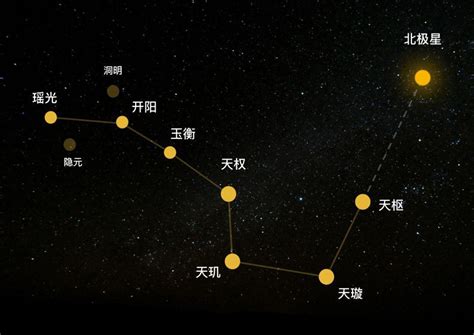 八白|九星（天文星象）